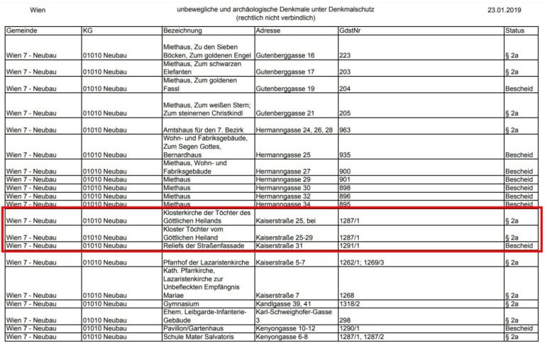 Auszug aus einer Tabelle mit denkmalgeschützten Gebäuden