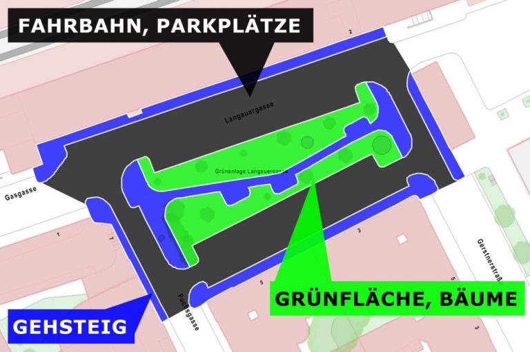 Karte der Langauergasse, eingezeichnet: "Fahrbahn, Parkplätze", "Gehsteig", "Grünfläche, Bäume"