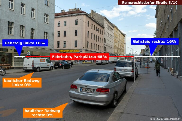 Gehsteige, Fahrbahn und Parkplätze in der Reinprechtsdorfer Straße