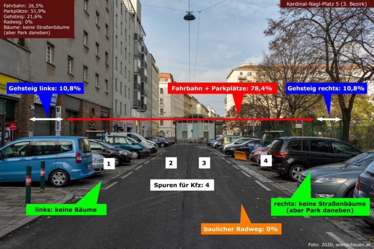 parkende Autos am Kardinal-Nagl-Platz