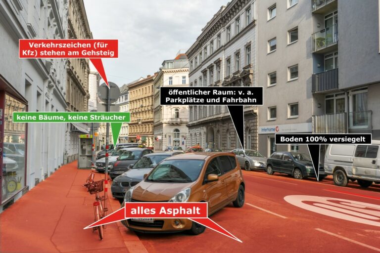 Margaretenstraße im 5. Bezirk, Wien, Autos, Asphalt, Parkplätze, Verkehrszeichen