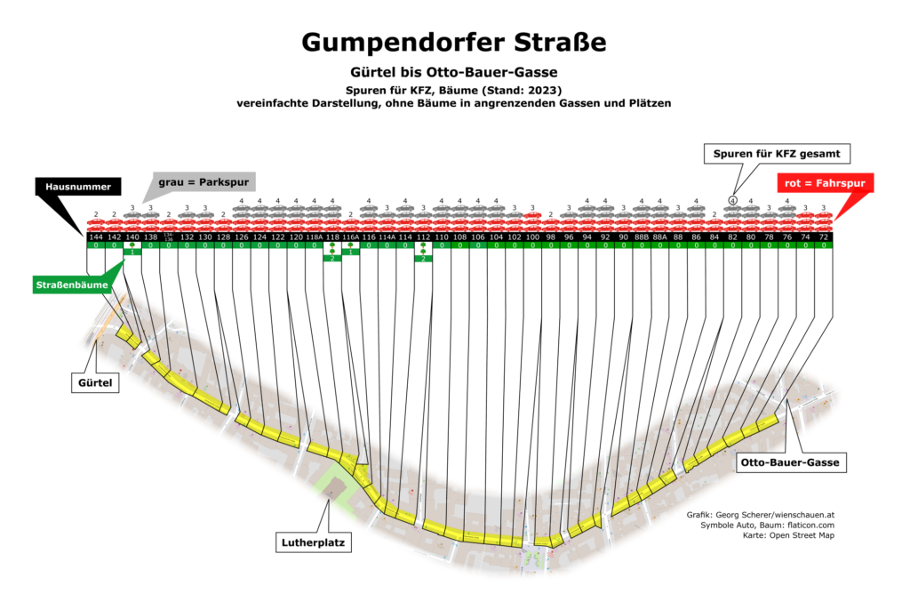 Grafik mit Fahrspuren, Parkspuren und Bäumen in der Gumpendorfer Straße