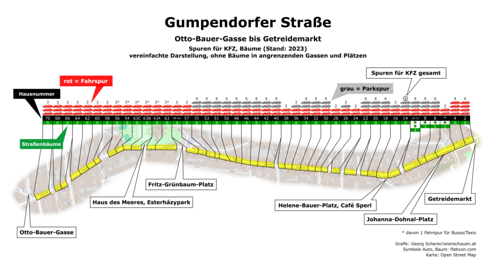 Grafik mit Fahrspuren, Parkspuren und Bäumen in der Gumpendorfer Straße