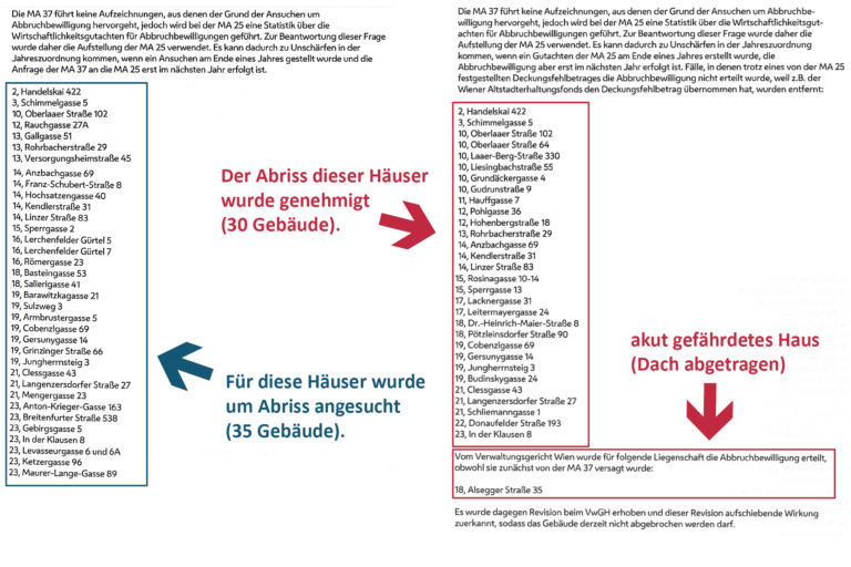 Liste von Abbruchansuchen und genehmigten Abrissen