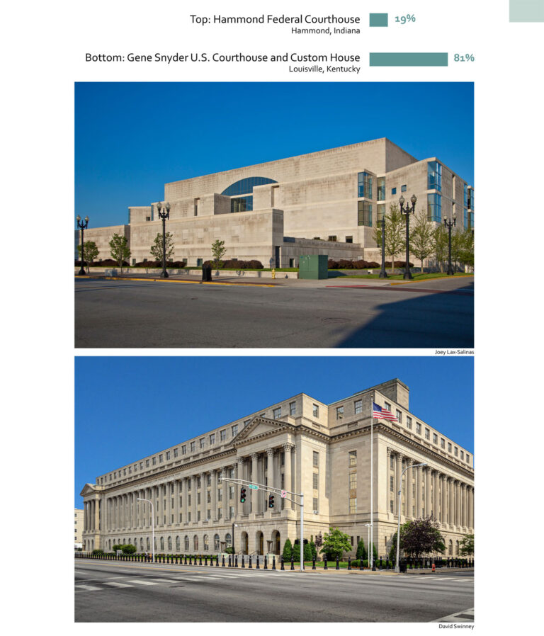Fotos von zwei Gerichtsgebäuden in den USA, oben modernes Gebäude mit Betonfassade, unten Gebäude mit klassizistischer Fassade