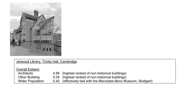 Foto eines Gebäudes und dessen Bewertung durch drei Personengruppen