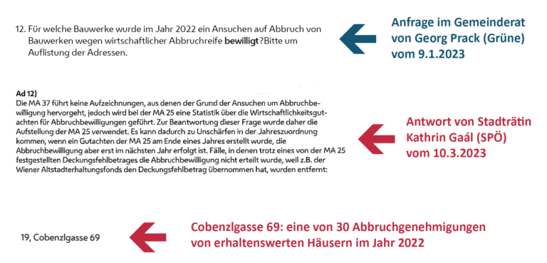 Anfrage im Gemeinderat und Antwort darauf