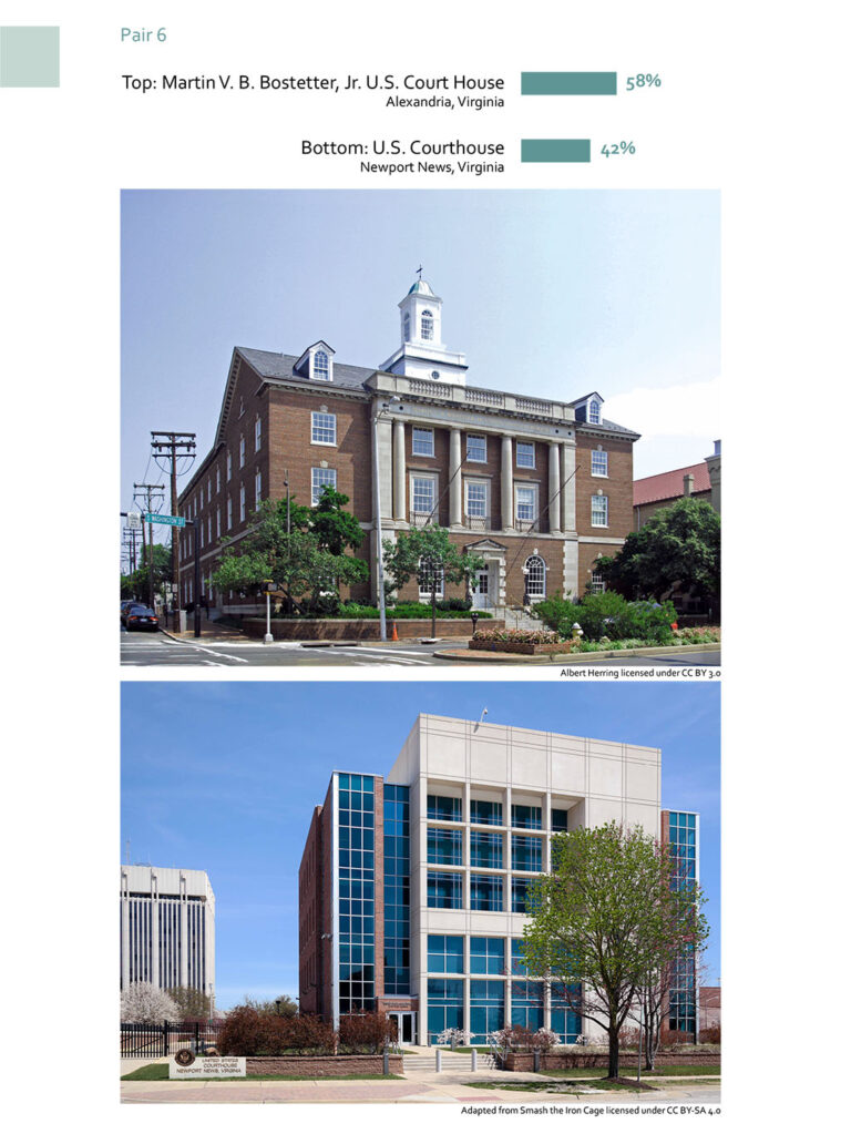 Gerichtshöfe in den USA, altes Gebäude und moderner Neubau, Studie