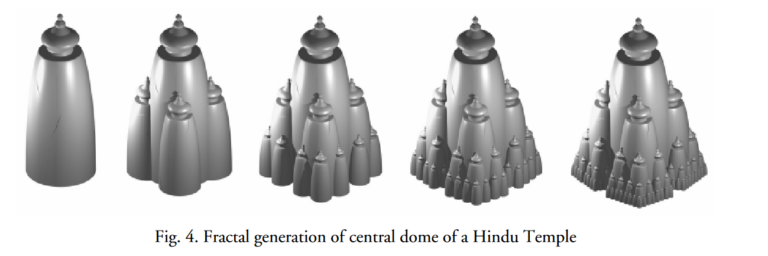 Grafiken zur Veranschaulichung der fraktalen Architektur eines indischen Tempels