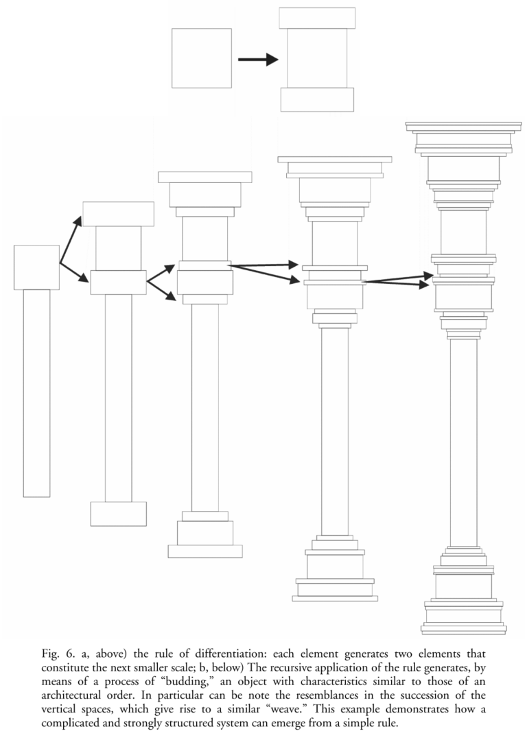 schematische Darstellung einer antiken Säule