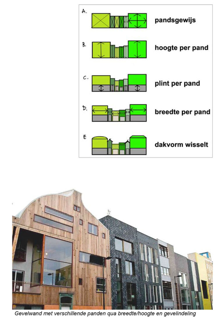 Grafik zur Gestaltung von Gebäuden in Nieuw Delft, Foto von Gebäuden
