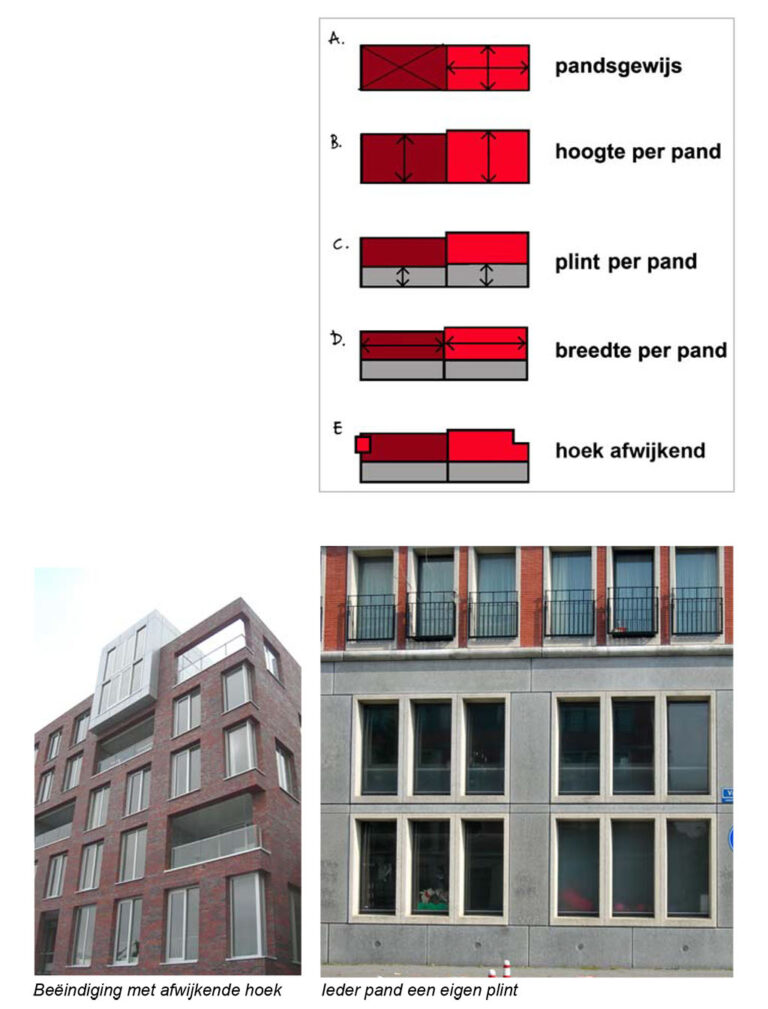 Grafik zur Gestaltung von Gebäuden in Nieuw Delft, Fotos von Gebäuden