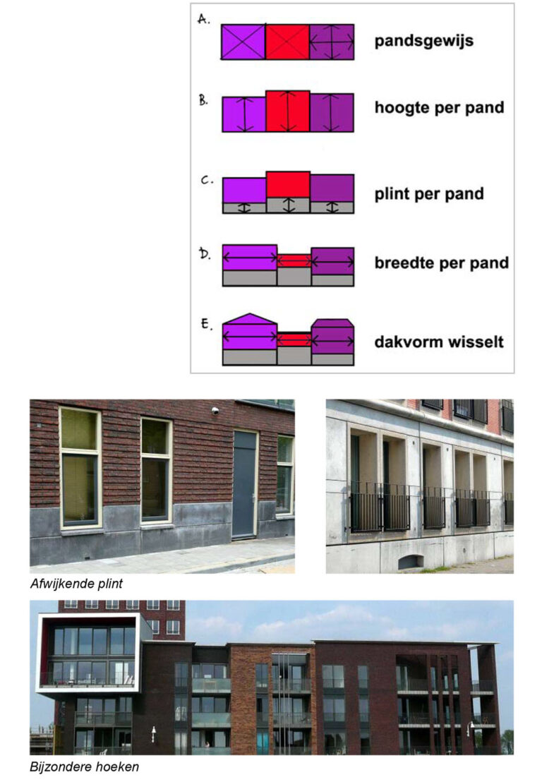 Grafik zur Gestaltung von Gebäuden in Nieuw Delft, Fotos von Gebäuden