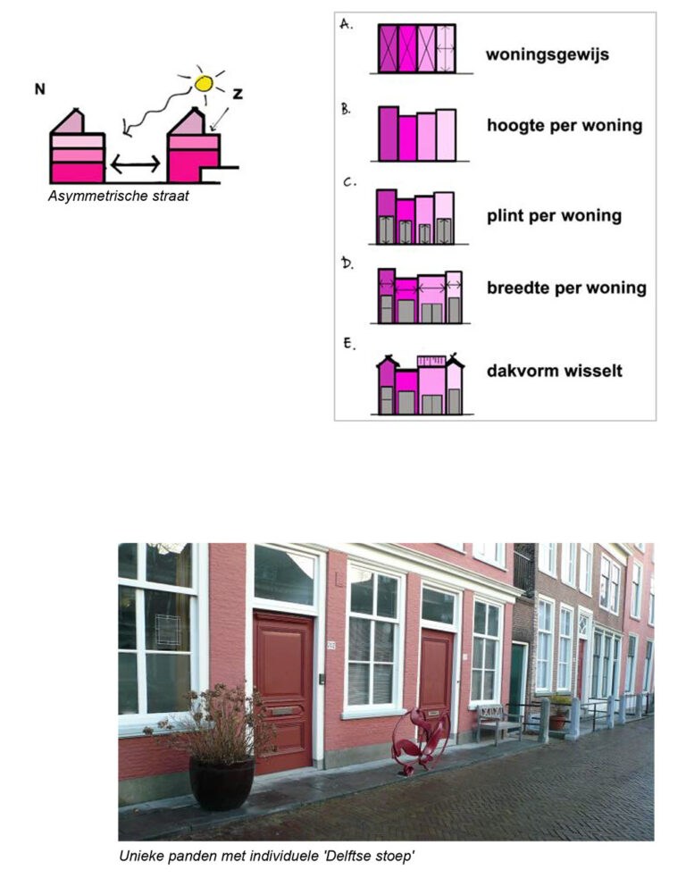 Grafik zur Gestaltung von Gebäuden in Nieuw Delft, Foto einer Erdgeschoßzone mit alten Häusern
