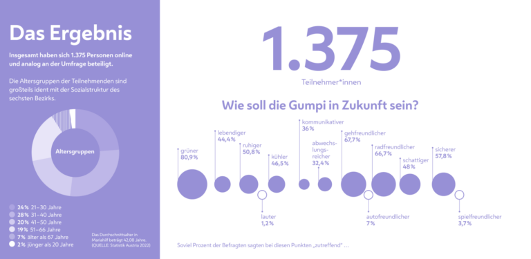 Auswertung einer Umfrage