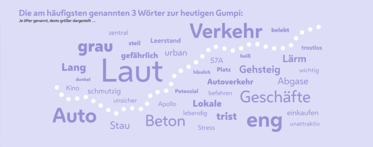 Schlagwortwolke