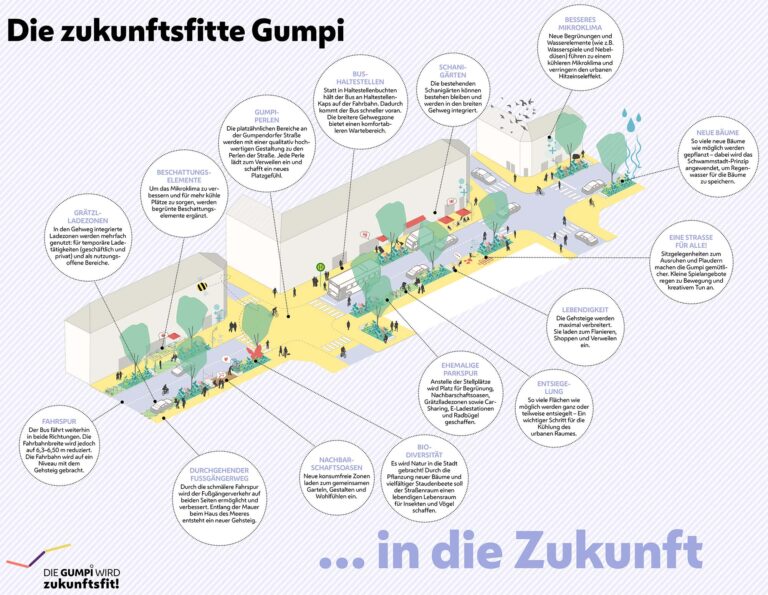 Grafik zur Umgestaltung der Gumpendorfer Straße