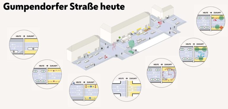 Grafik zur Umgestaltung der Gumpendorfer Straße